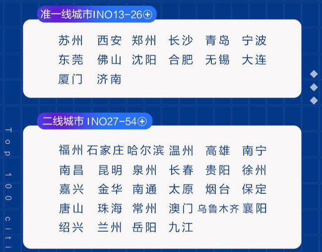 济南市2021年gdp的总量_2021年山东各城市GDP预测 青岛突破历史,济南大发展,枣庄垫底(2)
