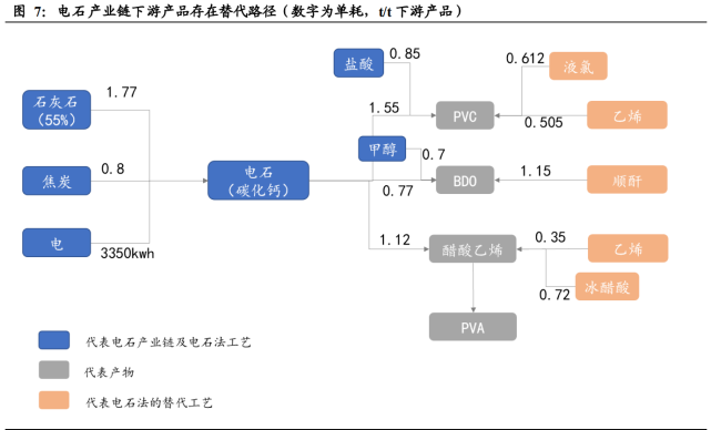 电石行业专题报告:一体化及替代路径企业或受益电石高景气