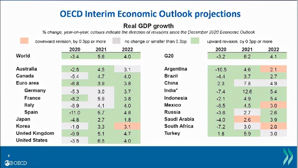 2021年俄罗斯的gdp_中国 美国 印度 日本 越南的2021年人均GDP,IMF是咋预测的