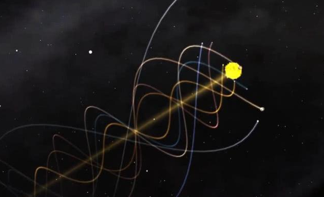 颠覆你的认知!太阳系在银河系中真实运动轨迹图
