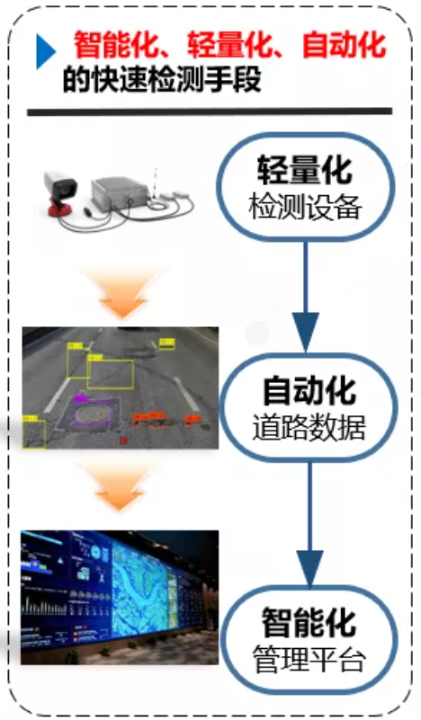 ai取代人工道路养护巡检市场变局