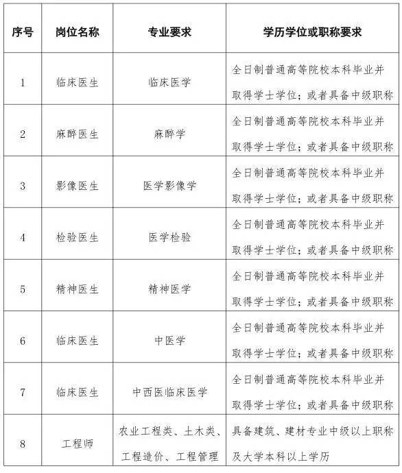 看过来!台山公布2017年短缺专业人才开发目录