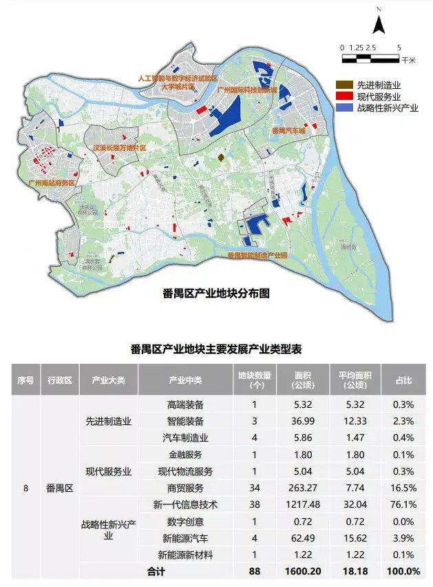 广州产业地图披露!盯着这些区域买房,未来升值潜力会更大?