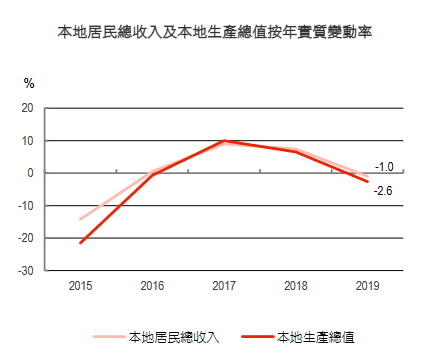 澳门gdp每年多少_澳门,你凭什麽留住65万人