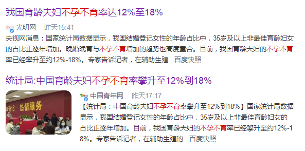 最新数据我国不孕症发病率已达18