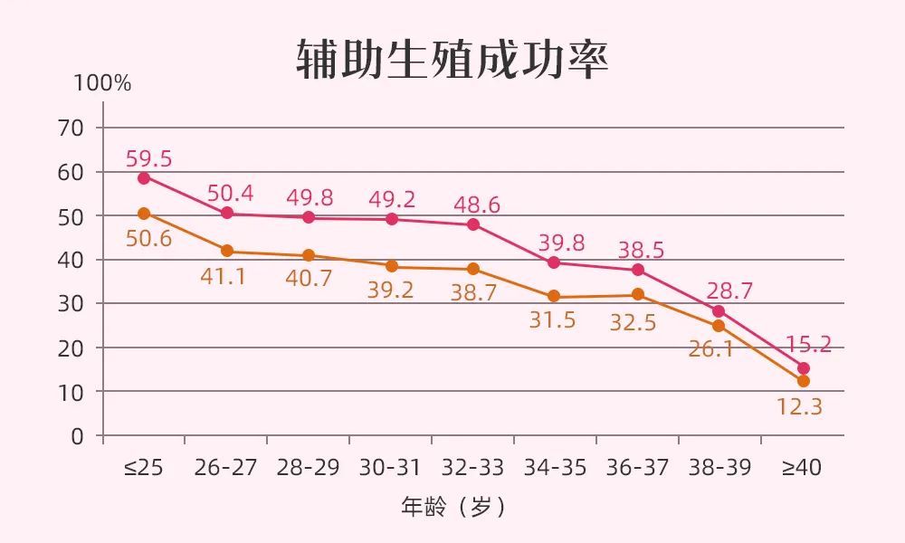 最新数据:我国不孕症发病率已达18…_腾讯新闻