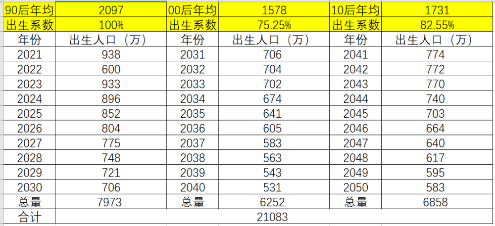 中国多少个人口_中国人口数据揭露的几个真相(2)