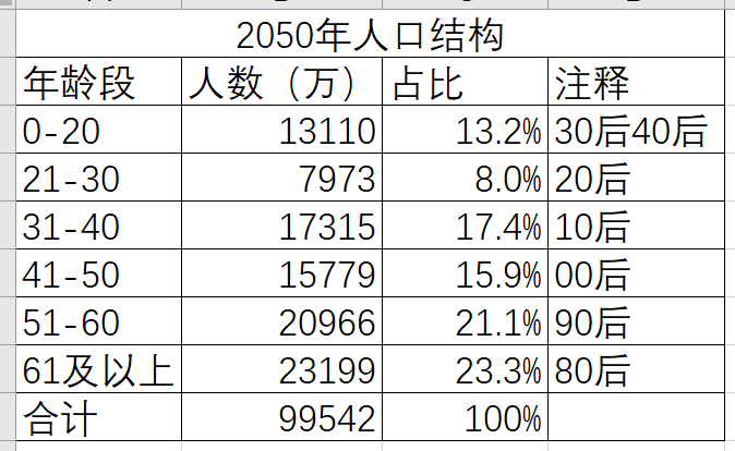 中国目前有多少人口_中国到底有多少人口
