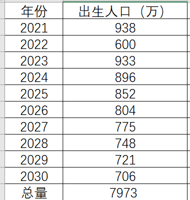 中国多少个人口_中国人口数据揭露的几个真相(2)