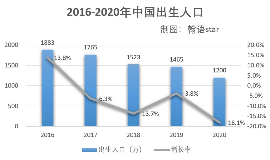 2020中国人口有多少亿_人口大普查之前,先看 中国生育报告2020