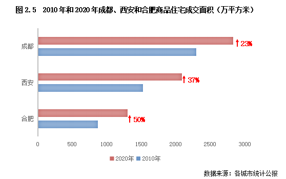 成都流动人口有多少_中国流动人口发展报告2018 流动人口连续三年下降