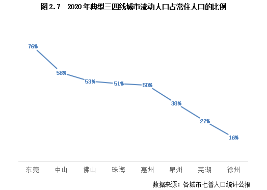 福州市流动人口_福州市地图