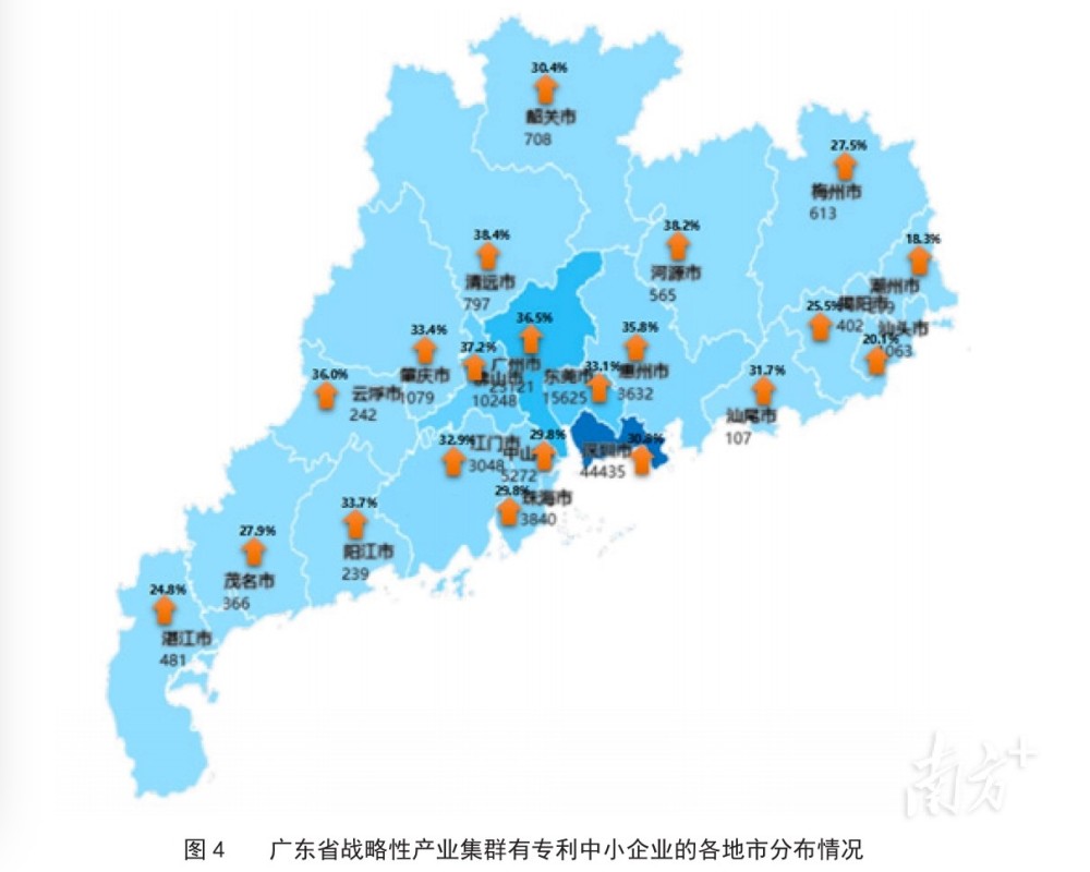 广东省战略性产业集群中小企业知识产权家底如何一文看懂