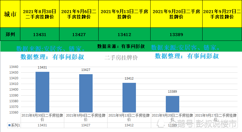 郑州 人口 对比_河南郑州失踪人口(2)