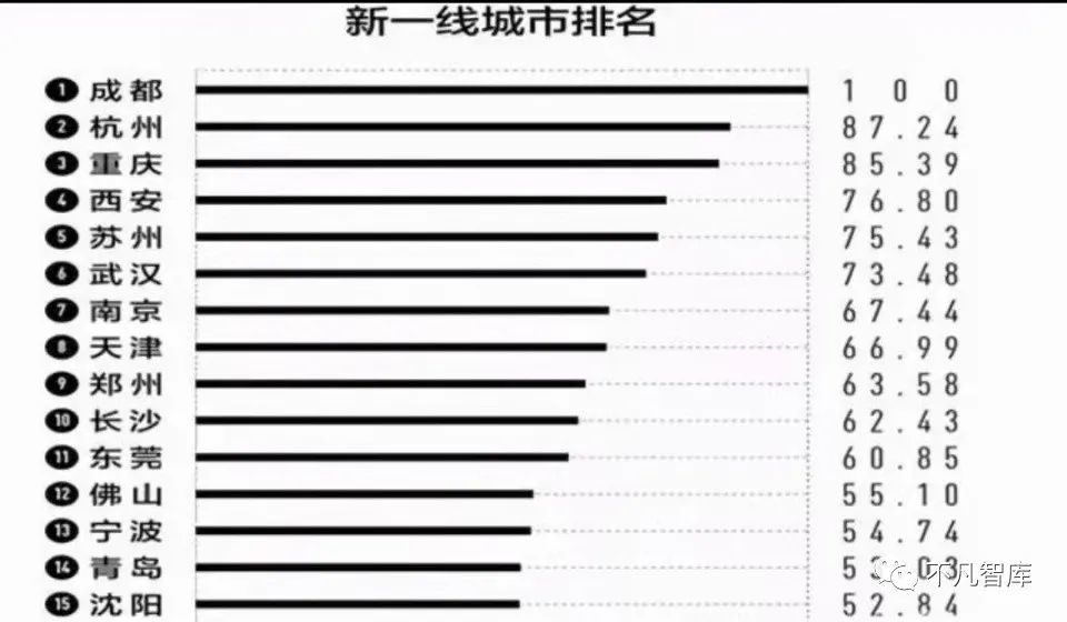 2020南京与西安gdp_江苏南京与陕西西安的2020年一季度GDP出炉,两者成绩如何(3)