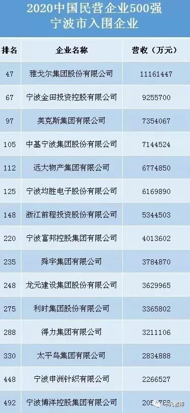 2020年宁波青岛gdp_青岛2020GDP 佛山止步,郑州长沙难超,无锡宁波恐仍望背(3)