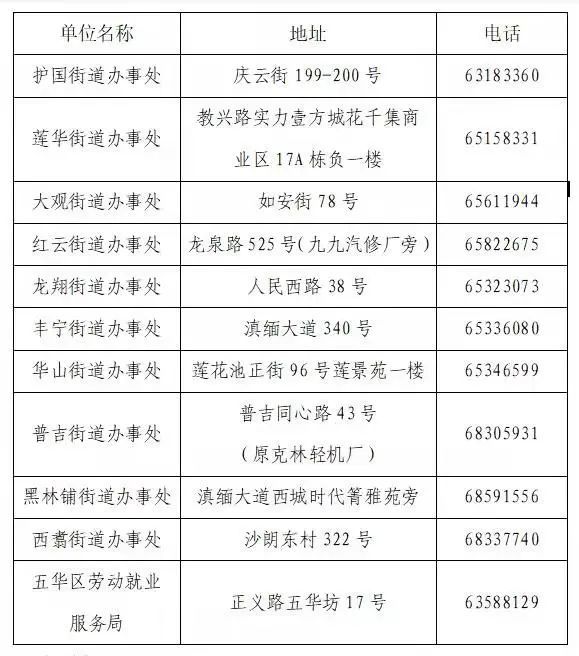 五华人口有多少2021_五华法院公布2021年第一季度失信被执行人名单