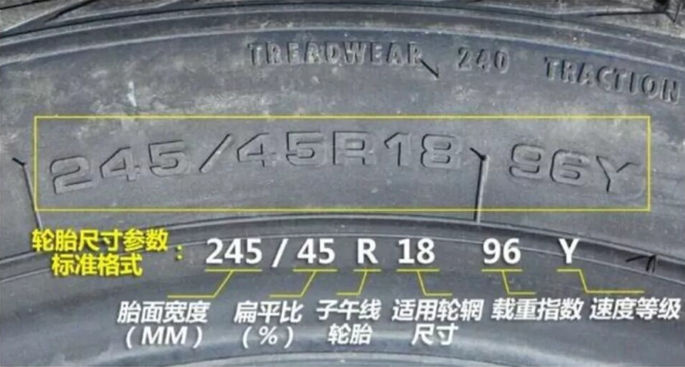 今天便为大家讲解一下汽车轮胎上的标志含义,不单单只是普及知识,对