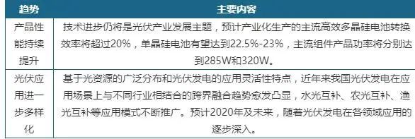 张家口机场建设引进光伏发电项目 政策利好我国光伏发电行业发展