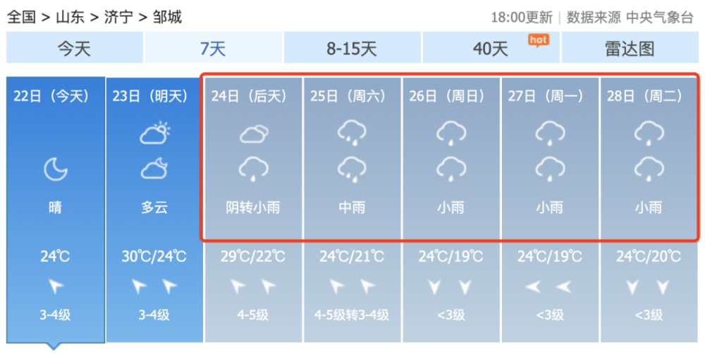 邹城即将迎来 大幅降温 降雨天气 24日开始 山东省有一次较明显降雨