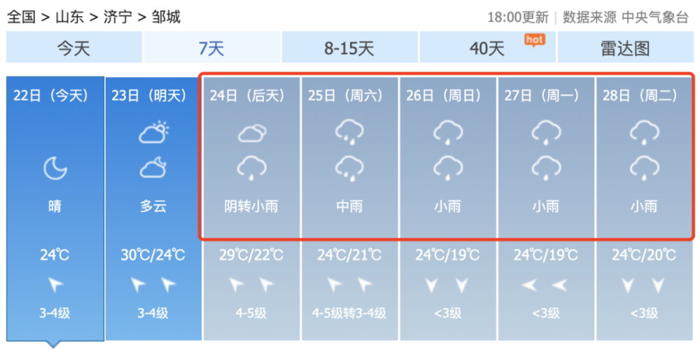 其中鲁中的北部和鲁西北地区 有大雨或暴雨 邹城近期天气预报 2021年