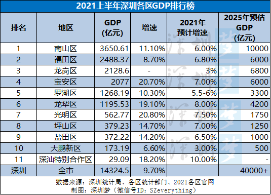 2021全国新区gdp排名_山东150个县区经济实力最权威排行 快看看你的老家排第几(2)