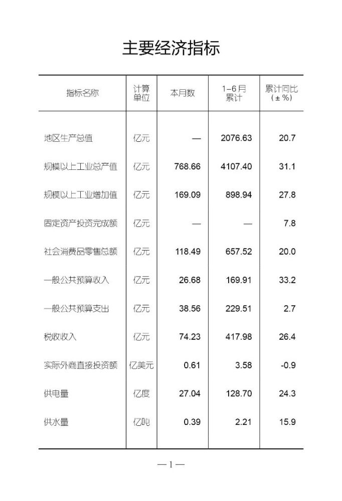 2021深圳宝安gdp有多少_龙岗区一季度GDP增长极低