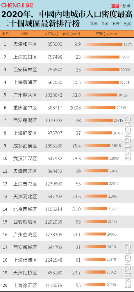 浦东新区面积人口_上海浦东新区