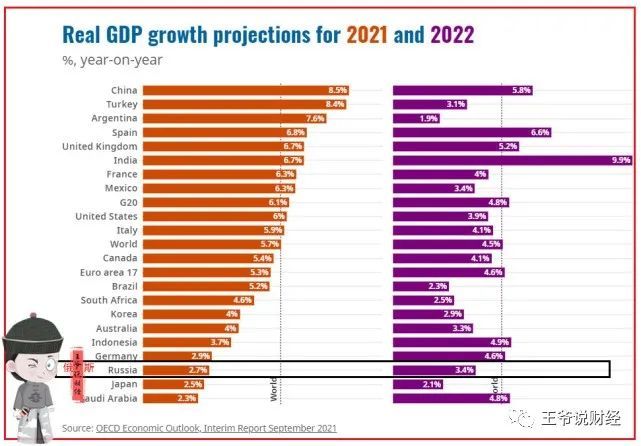 俄国人均GDP2021_日本关于中国gdp的预测 2017 2021