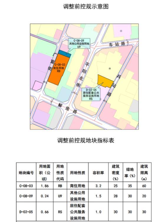 临汾市中心城区3地块规划调整!