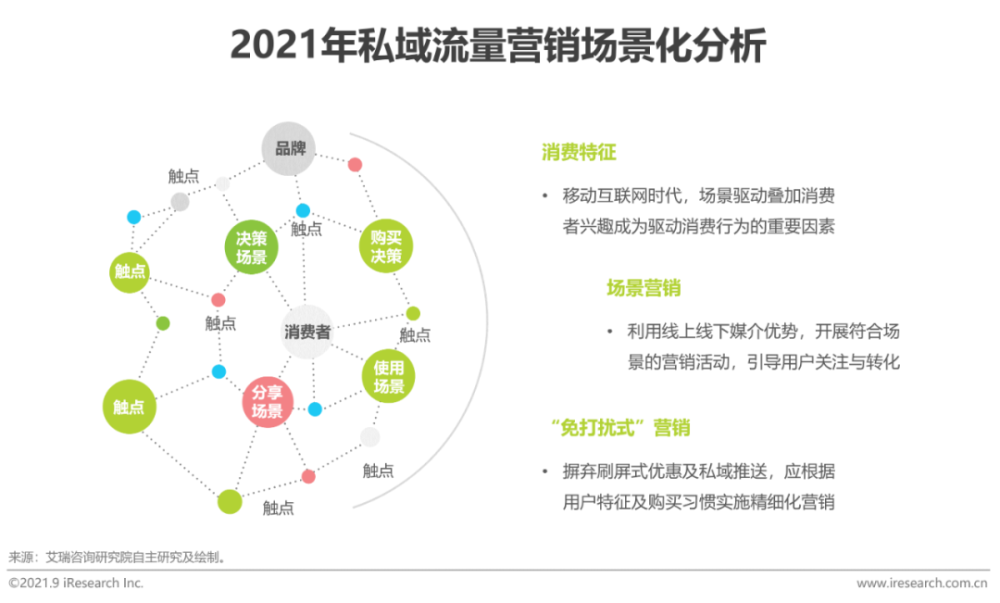 2021年中国私域流量营销洞察研究报告
