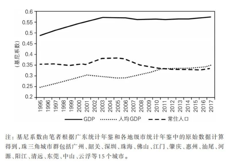 gdp的四个条件_疫情冲击不改经济向好态势 九成以上城市GDP增速回升 2020年上半年291个城市GDP数据对比分析