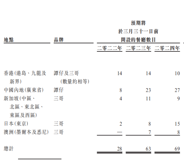 厨房简谱_厨房卡通图片(3)