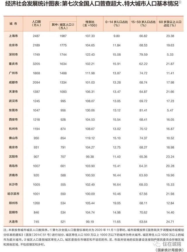成都市区人口2021总数_我们把过去一年的成都,做成了高清手机壁纸,美爆了