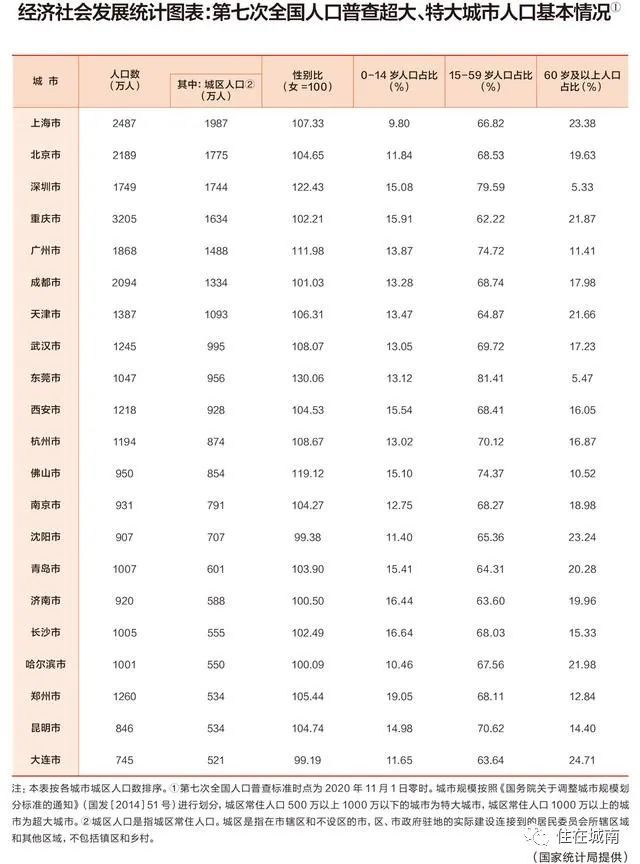 成都2021人口流入_成都夜景