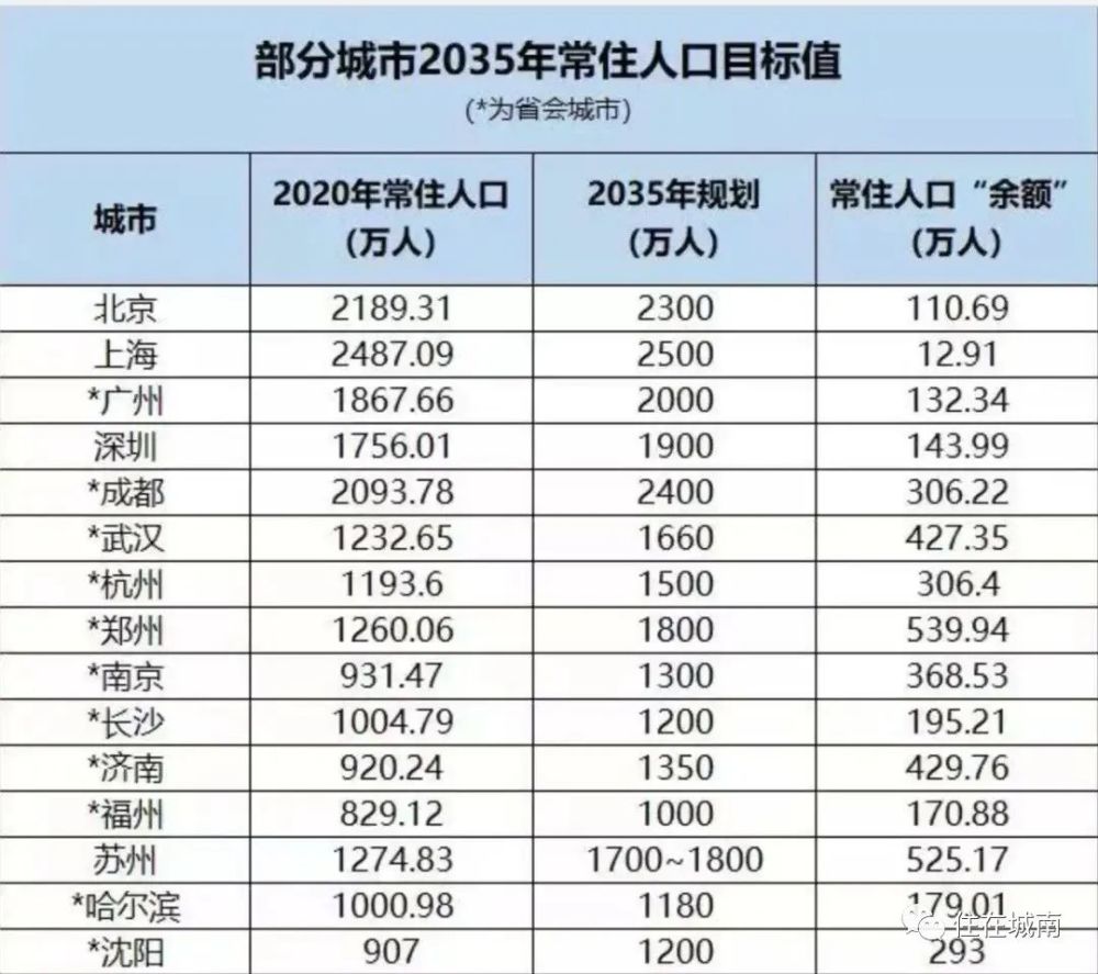 全国城区人口排名_中国城市人口吸引力排名 2020年第二季度百城人口吸引力榜(2)