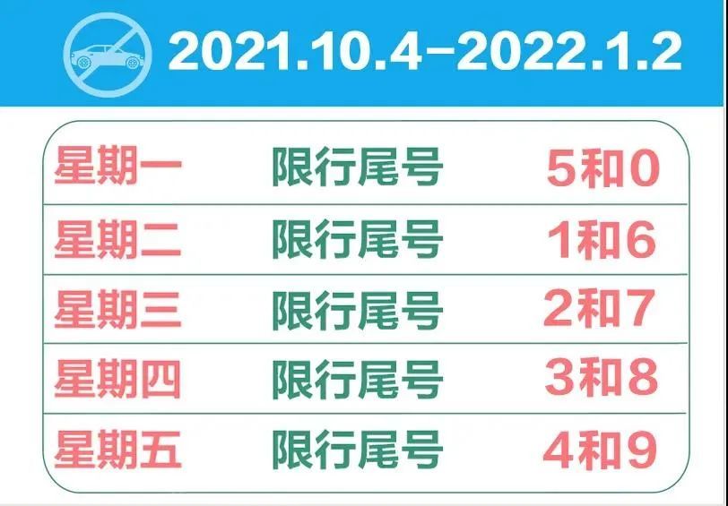 不过小编要提醒大家 假期嗨完之后 限行尾号也要调整啦 2021年10月4