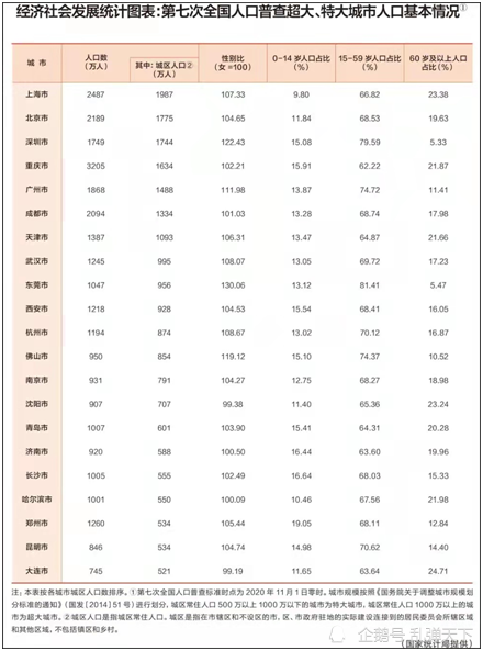 2020年中国城市GDP100强_2020年中国GDP首超100万亿元,中国城市GDP排名(3)