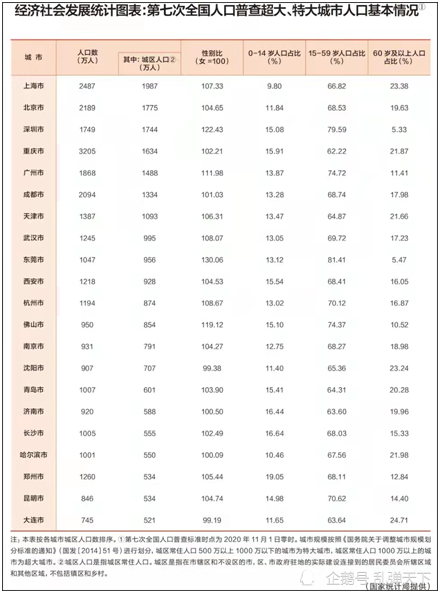 2020年GDP前100强城市_2021年城市百强榜 一线城市有12个,准一线有14个,你在几线(2)