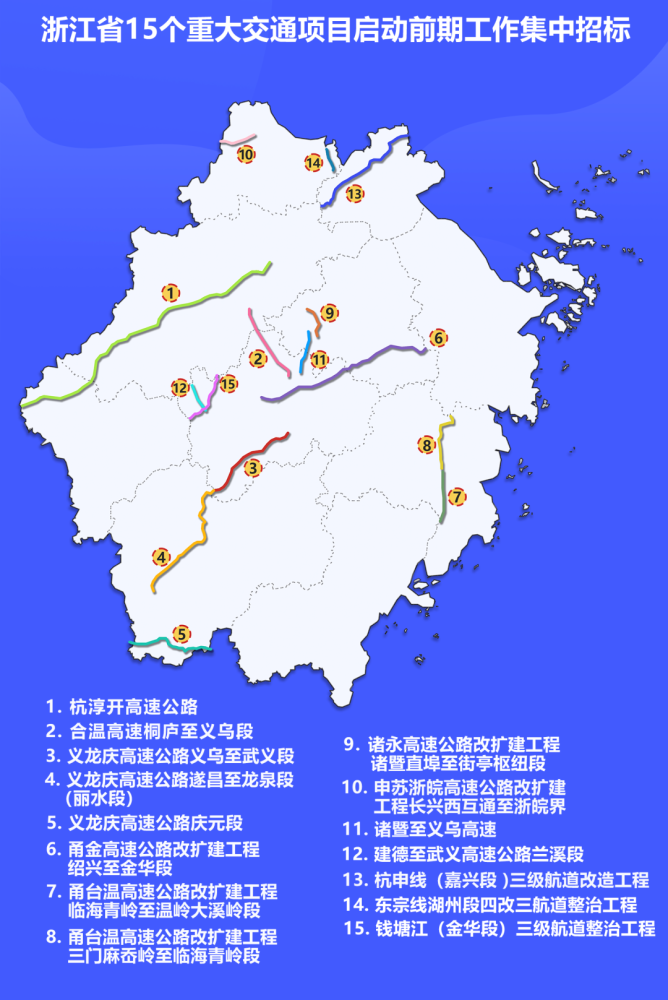 集中招标的公路项目12个:1.杭淳开高速公路2.合温高速桐庐至义乌段3.