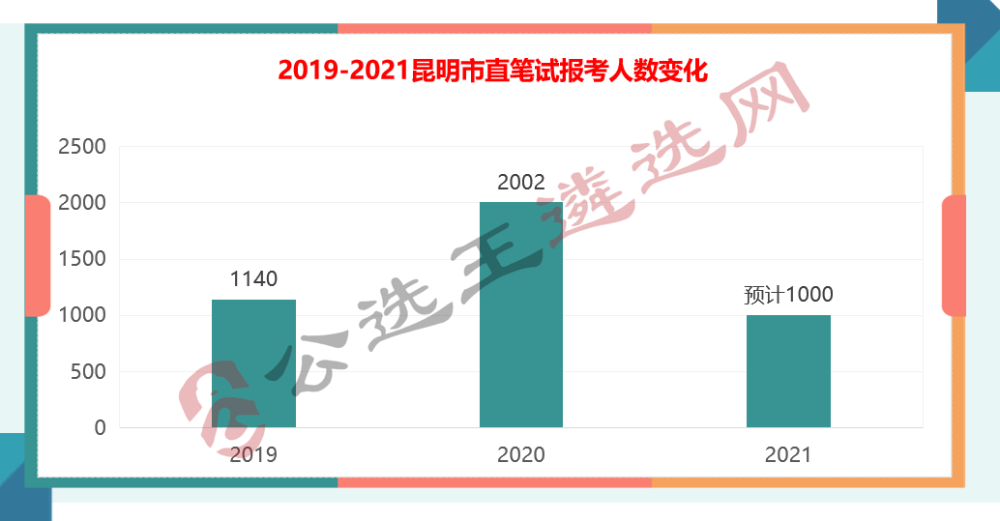 昆明市人口2021总人数_2021昆明常住人口总人数是多少 占比是多少