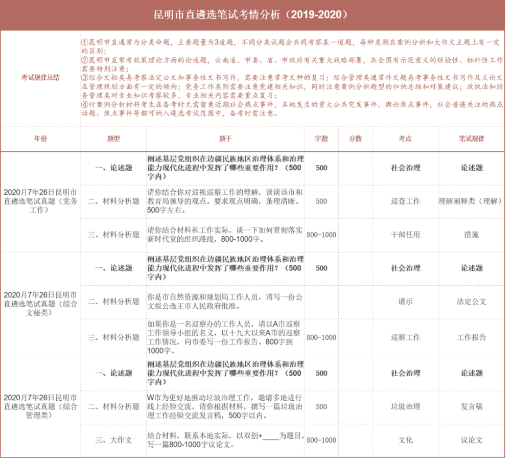 昆明市人口2021总人数_2021昆明常住人口总人数是多少 占比是多少