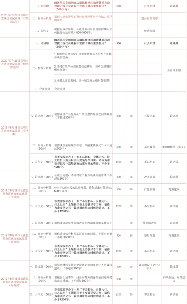 昆明市人口2021总人数_2021昆明常住人口总人数是多少 占比是多少