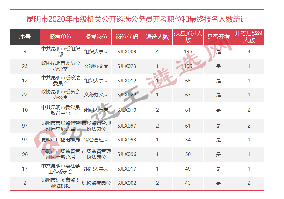 昆明市人口2021总人数_2021昆明常住人口总人数是多少 占比是多少