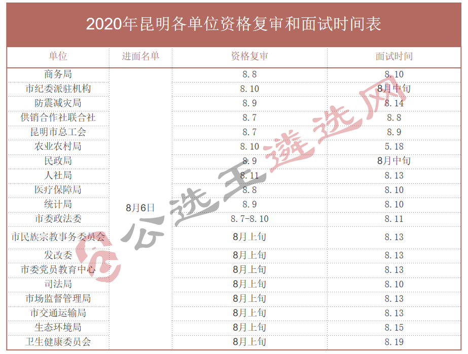 昆明市人口2021总人数_2021昆明常住人口总人数是多少 占比是多少