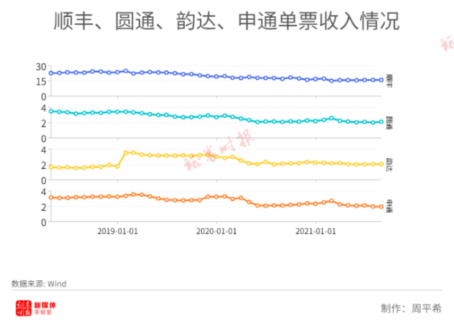 同城当时达的快递_同城快递 北京 韵达_同城快递电话 同城快递价格