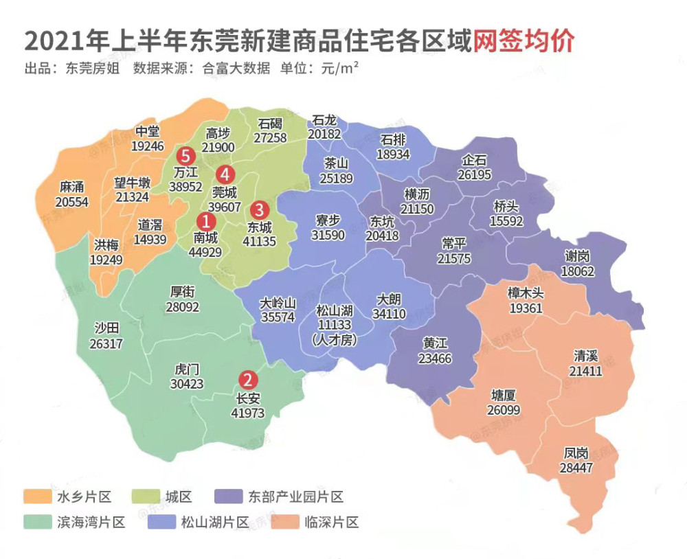 深圳高位站岗退楼,东莞还有哪些地方值得一看