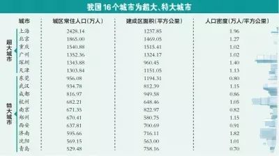 济南城区人口_济南入围 国家统计局最新超大 特大城市人口基本情况公布 济南