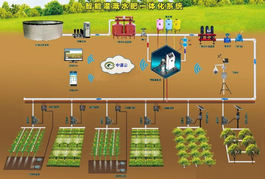 智能灌溉水肥一体化系统(图片来源:灌溉所蔡九茂制作)