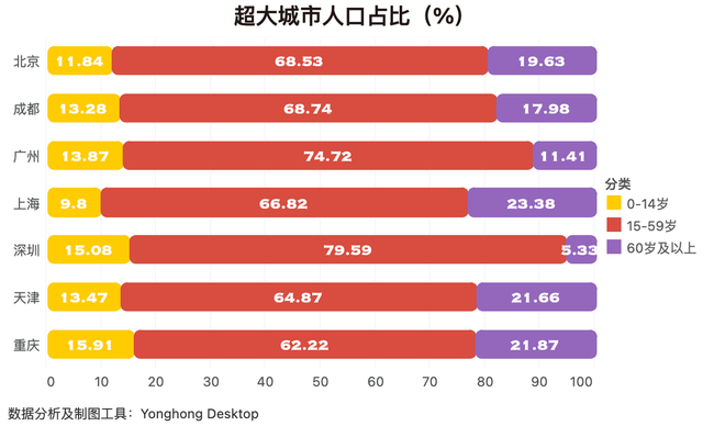 20年以前成都武汉gdp_2017年,哪个城市的楼盘最热销(2)